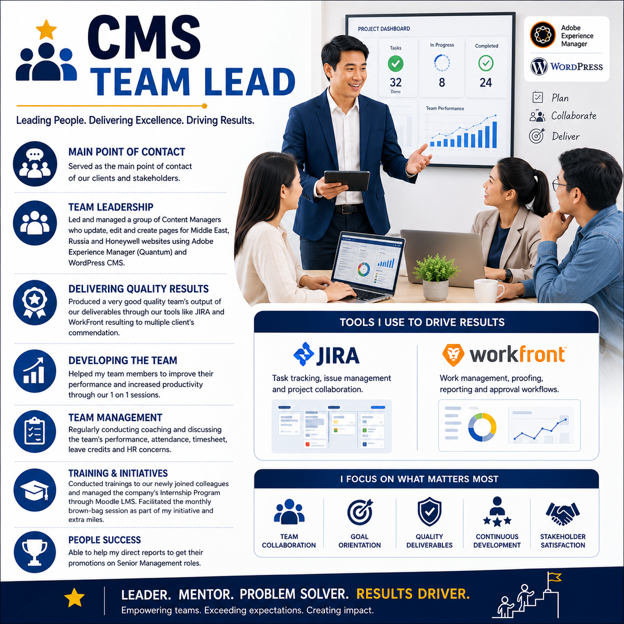 CMS Team Lead