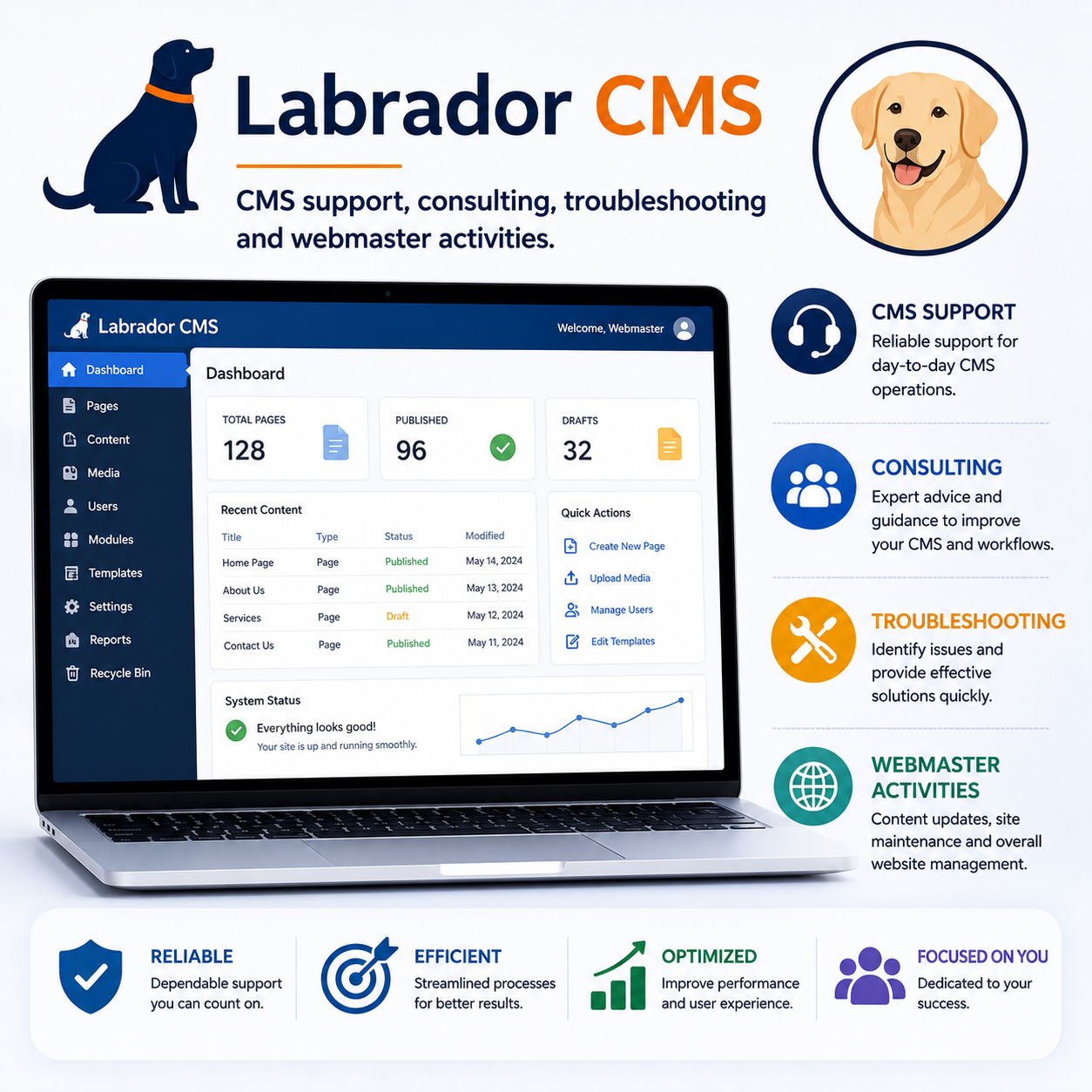 Labrador CMS - CMS support, consulting, troubleshooting and webmaster activities.