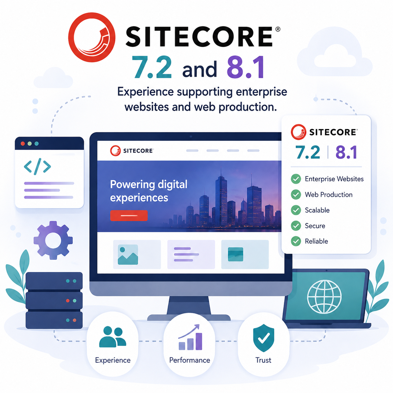Sitecore 7.2 and 8.1 experience supporting enterprise websites and web production.