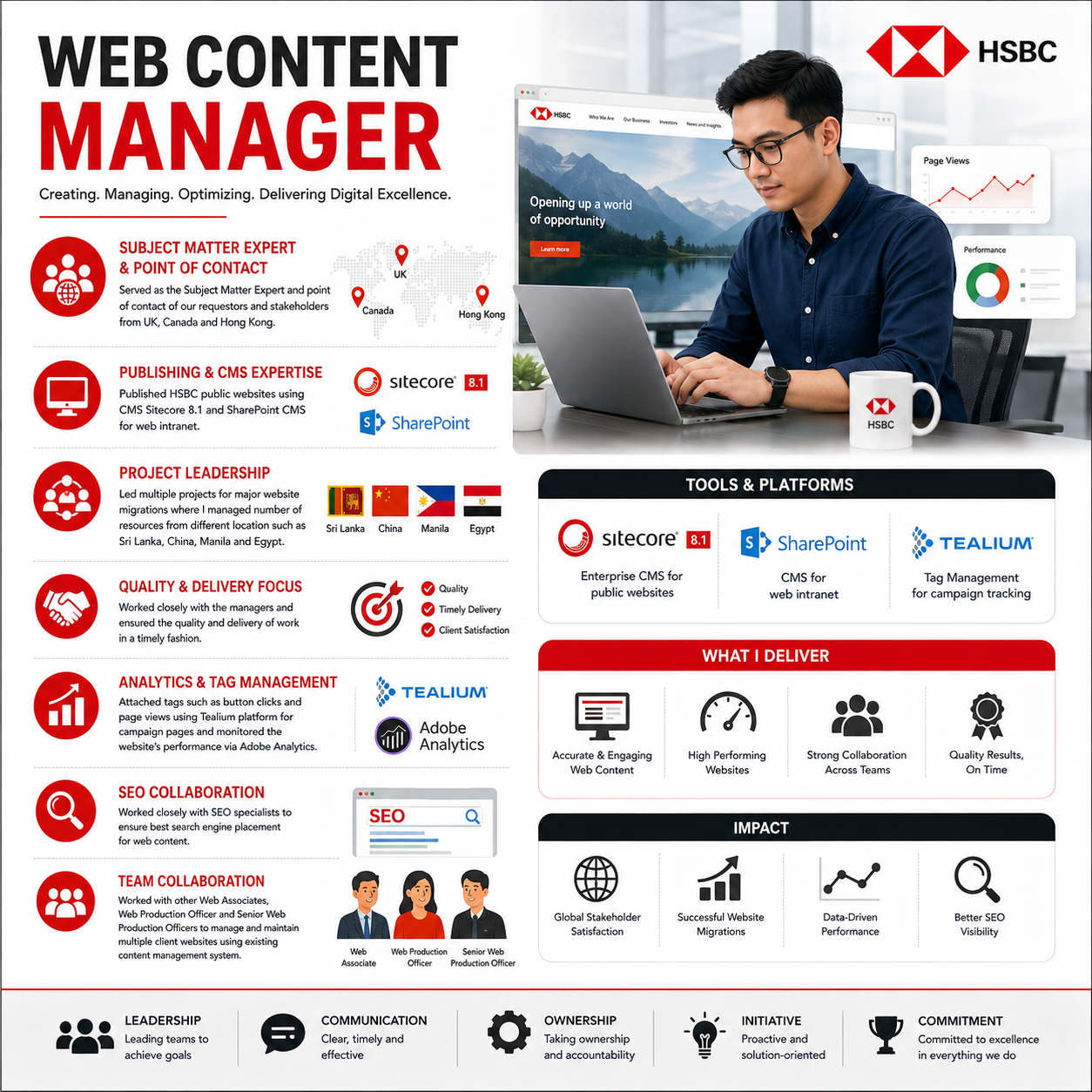 Web Content Manager