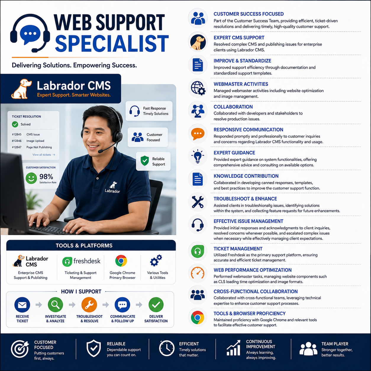 Web Support Specialist